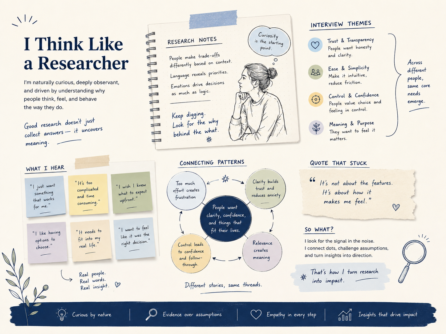 Research notes and interview themes