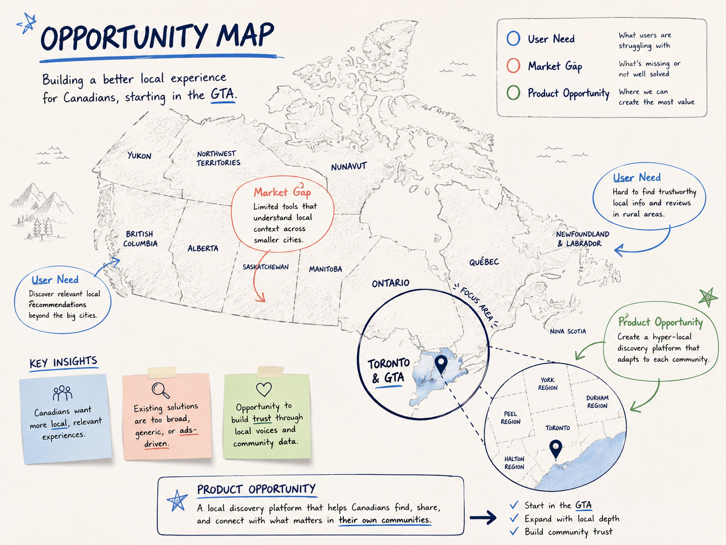 Opportunity map for Toronto grocery delivery market research