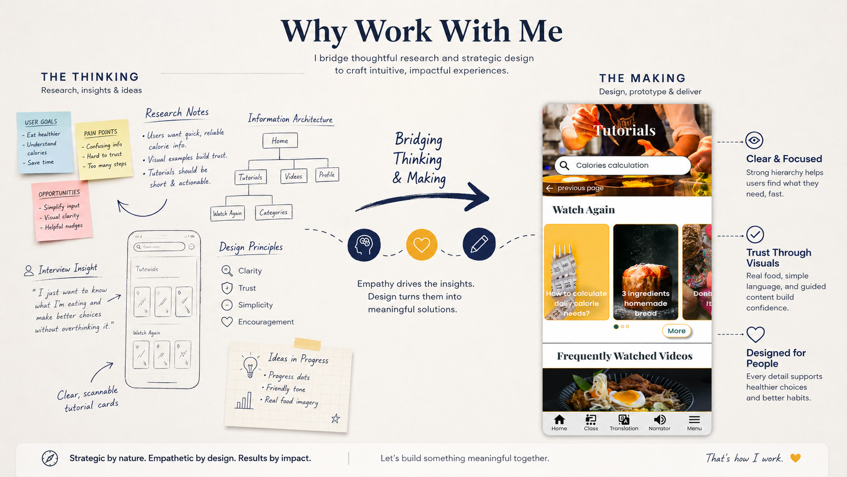 Research and product design visual explaining why to work with Nkechi