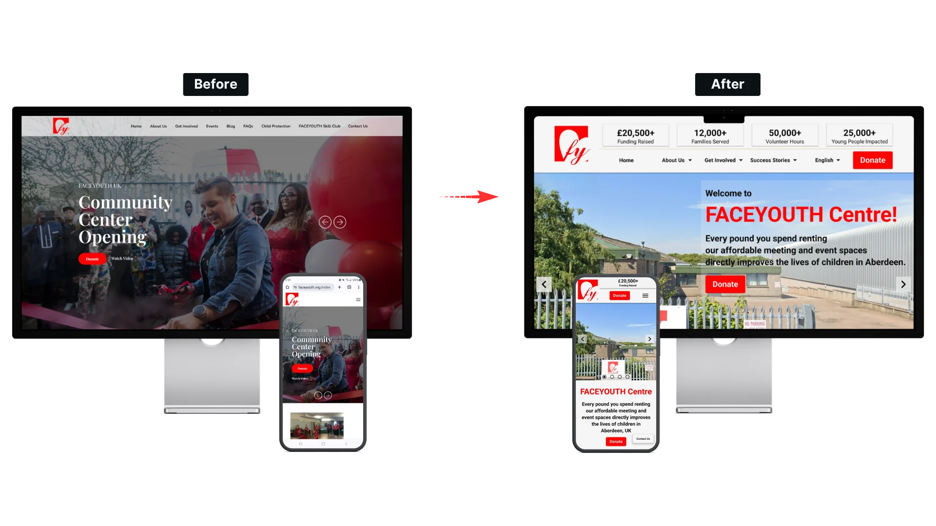 Before and after FACEYOUTH charity website redesign mockup