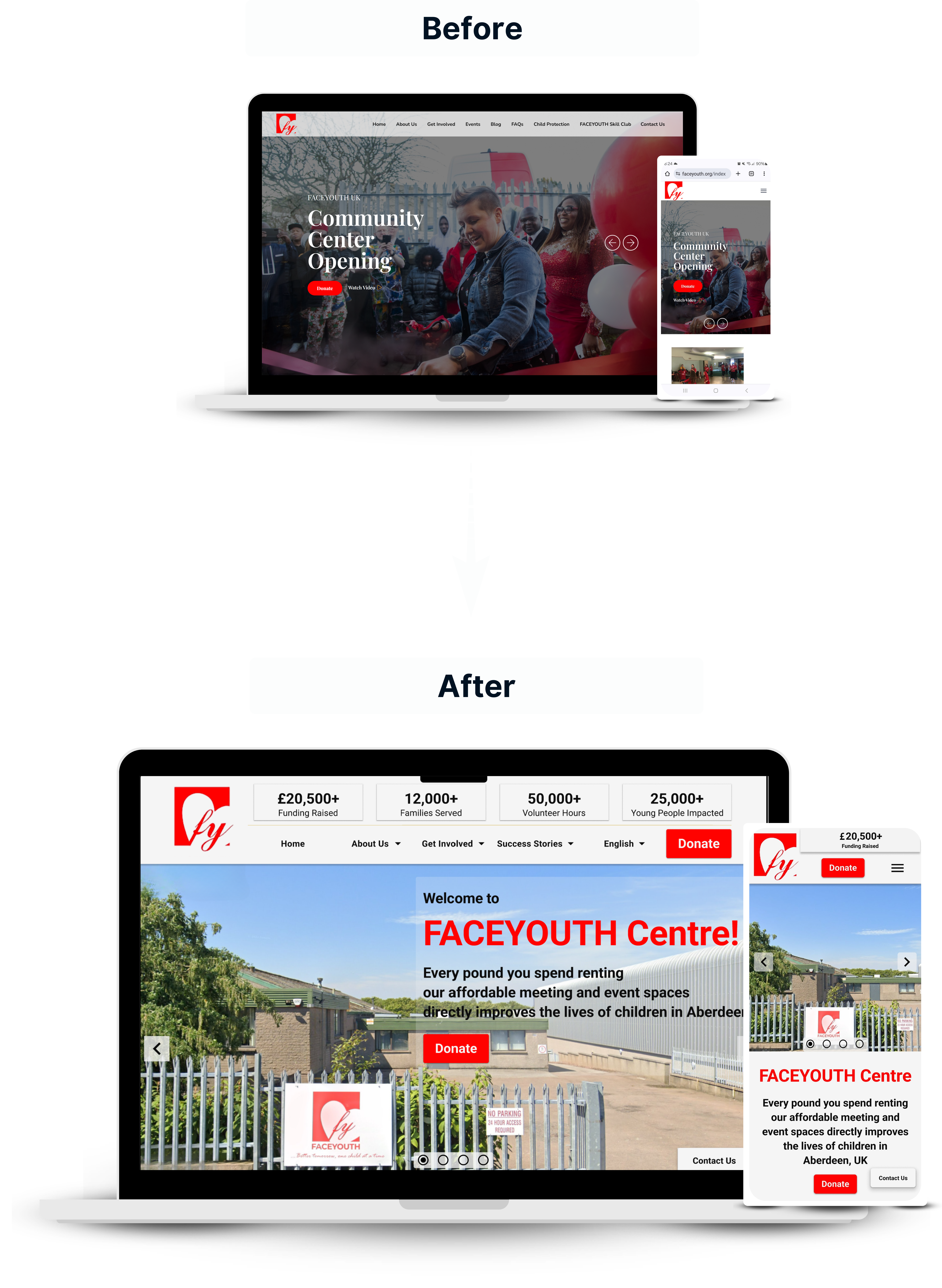Before and after FACEYOUTH charity website redesign mockup